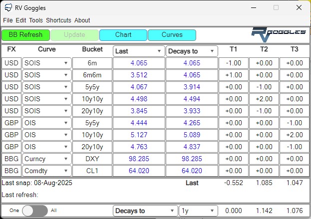 Easy to Use Graphic Interface